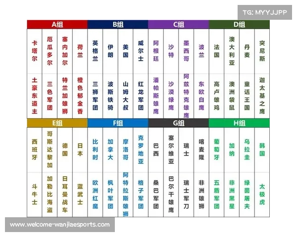2022世界杯32强分组积分全解析 各队表现与排名一览 2022世界杯32强分组积分全解析 各队表现与排名一览